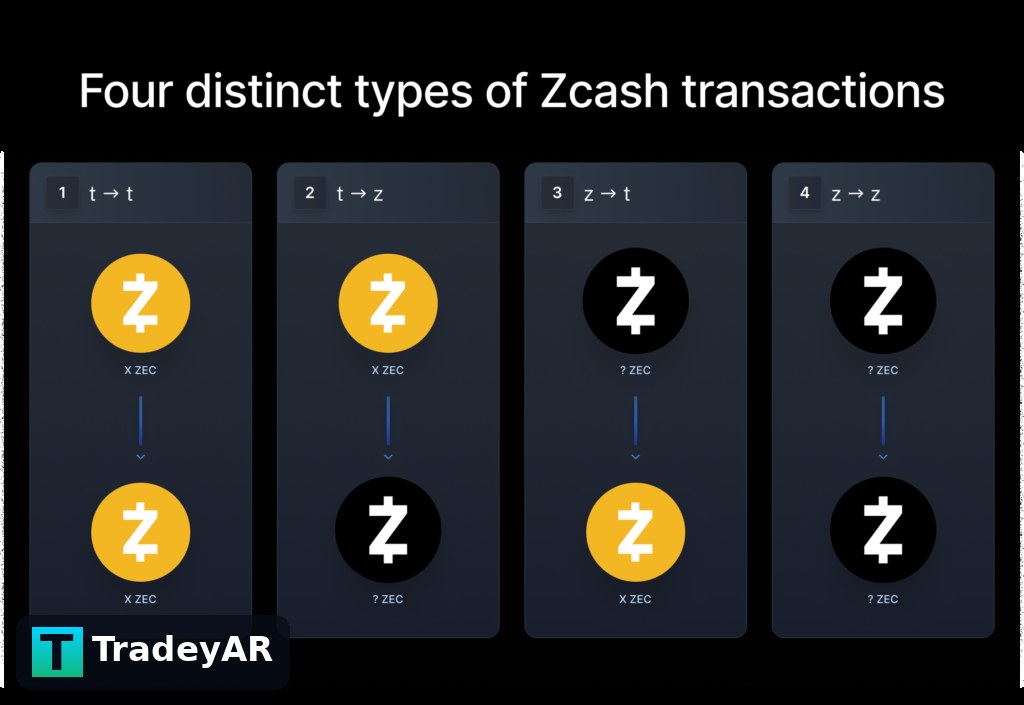 آیا تراکنش‌های Zcash قابل ردیابی هستند؟ بررسی حریم خصوصی زی‌ کش